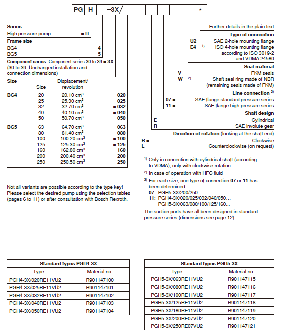 PGP2/3-2X3X series Rexroth Gear Pumps (3) PG3.jpg