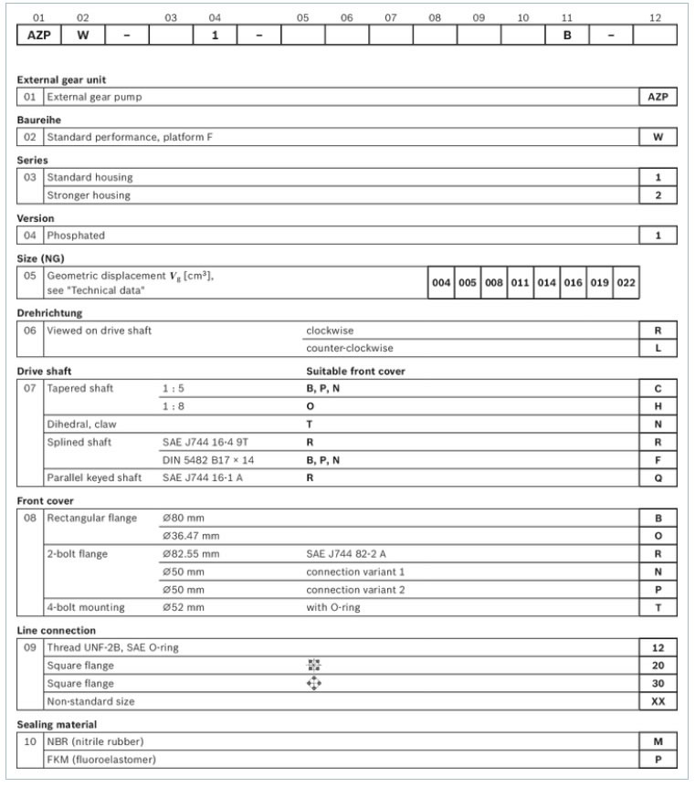 AZPW series Rexroth Gear Pumps(1) AZPW-p1.jpg