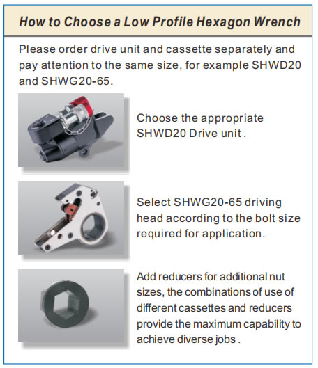 SHW Series, Hexagon Cassettes for Low Profile Hexagon Torque Wrenches -2-Image-SAIVS