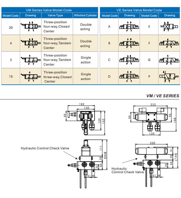 VM VE Series Pump Mounted Directional Control Valves-2.jpg
