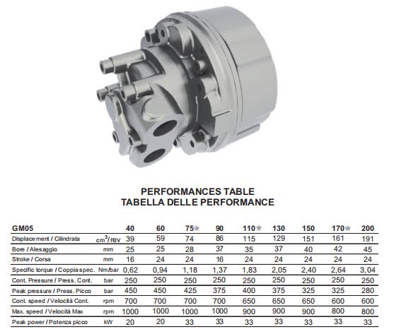 SAI-GM-Series-Motor-7.jpg