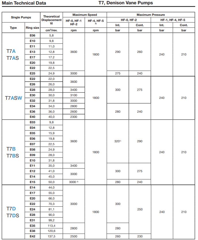 T7-Series-Vane-Pump.jpg