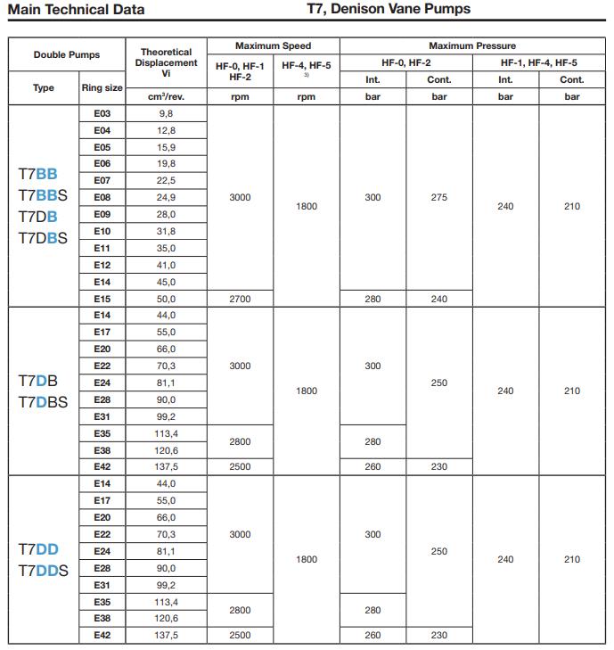 T7-Series-Vane-Pump-6.jpg