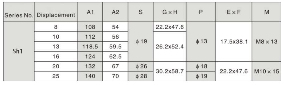 SH1 Internal Gear Pump-3.jpg