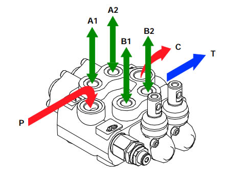 SDM-MONOBLOCK-VALVES-1.jpg