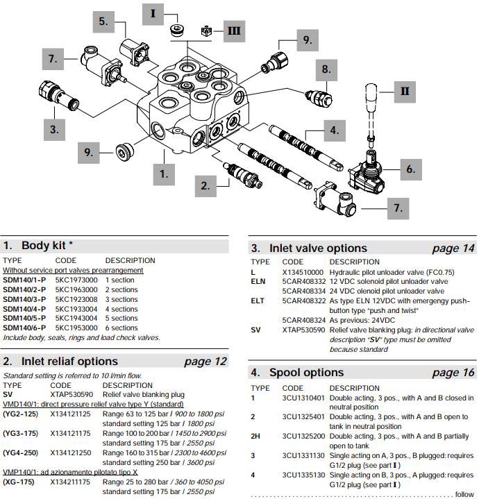 SSM140-MONOBLOCK-VALVES-3.jpg