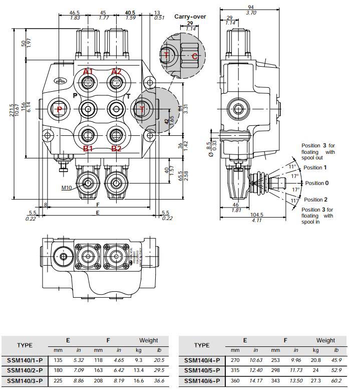 SSM140-MONOBLOCK-VALVES-1.jpg