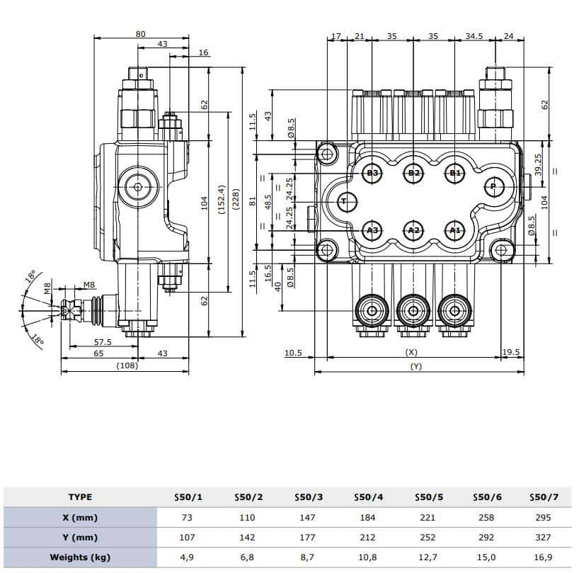 S50-MONOBLOCK-VALVES-2.jpg