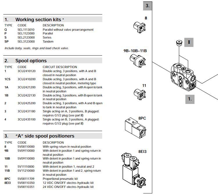 SDV150-SECTIONAL-VALVES-2.jpg