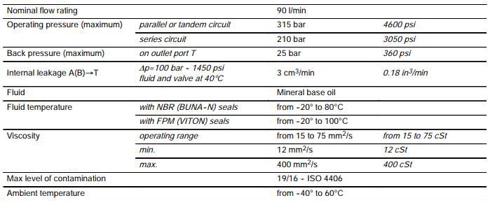 SDV150-SECTIONAL-VALVES.jpg