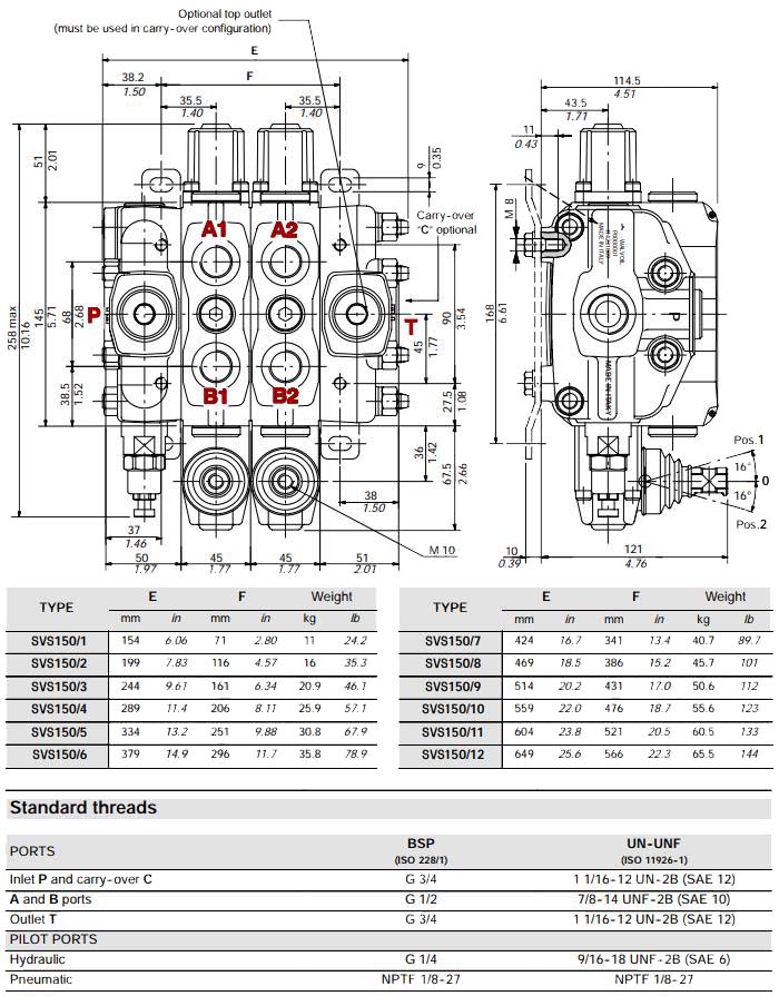 SDV150-SECTIONAL-VALVES-1.jpg