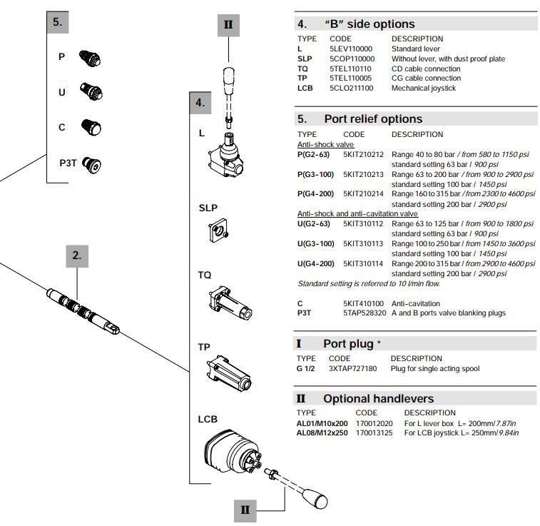 SDV150-SECTIONAL-VALVES-3.jpg