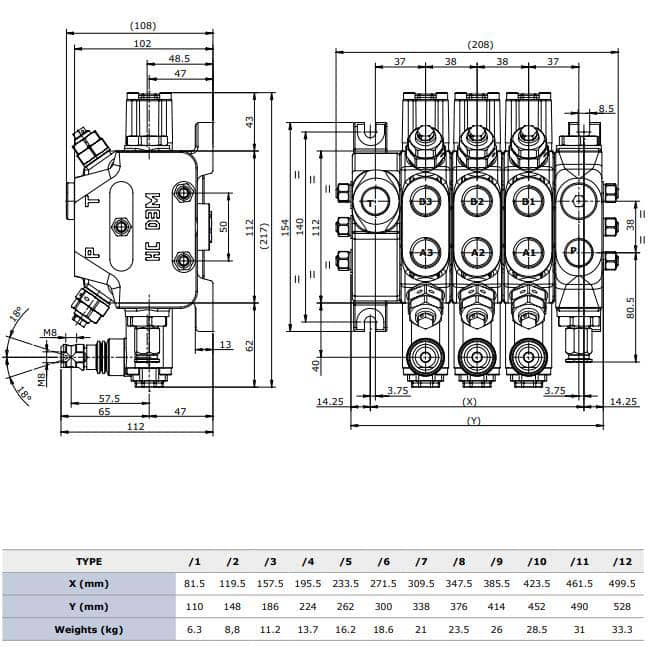 S3M-SECTIONAL-VALVES.jpg