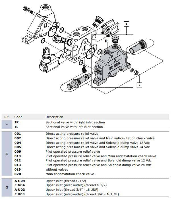 S3M-SECTIONAL-VALVES-1.jpg