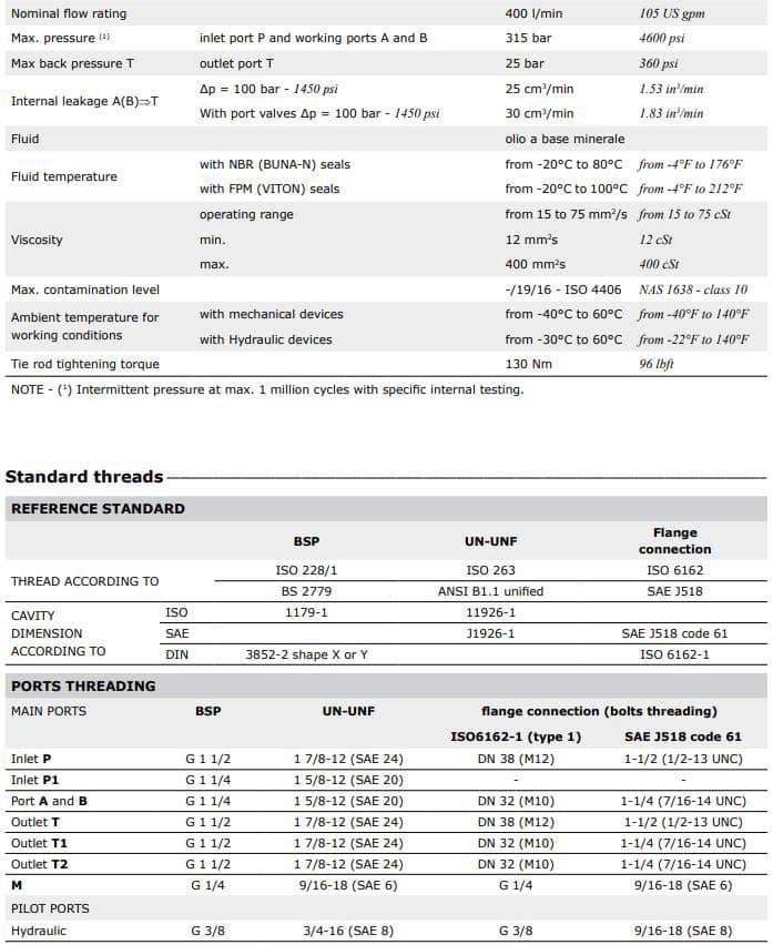 SSS400-SECTIONAL-VALVES.jpg