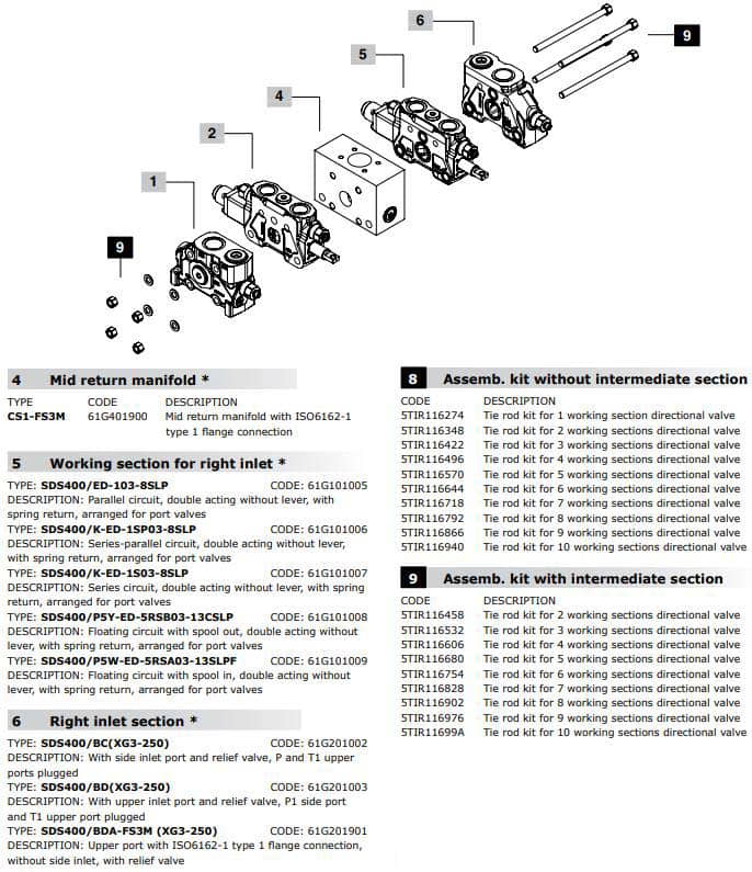 SSS400-SECTIONAL-VALVES-3.jpg