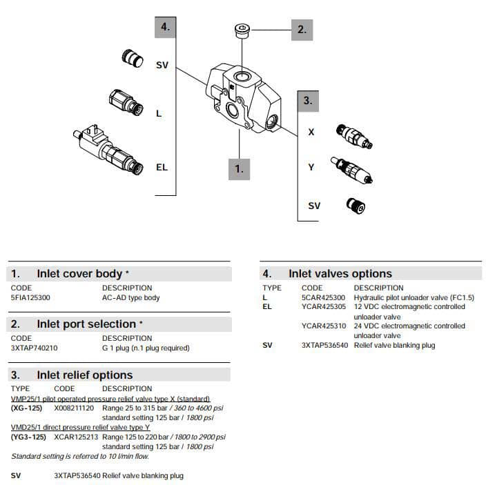 SS25-SECTIONAL-VALVES-2.jpg