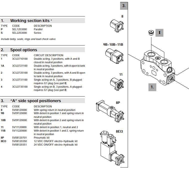 SS25-SECTIONAL-VALVES-3.jpg