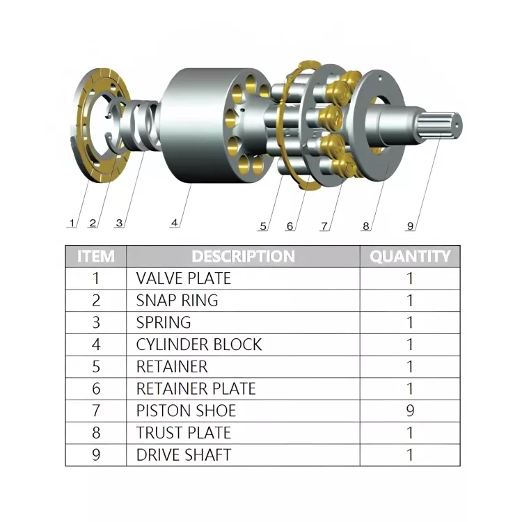 SAUER PVD45/TB35/45 Hydraulic Pump Parts(1)