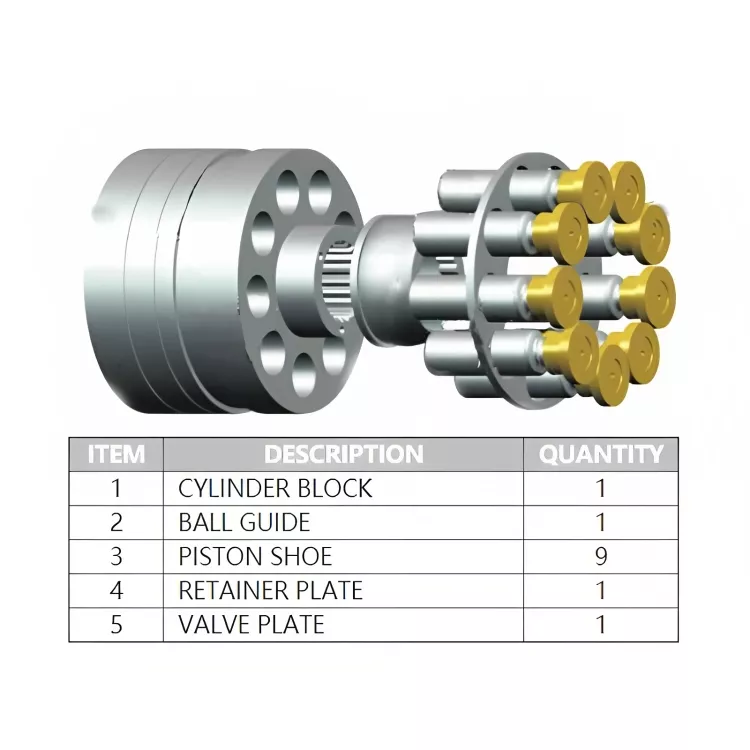 SAUER MF16A/MF035/MF500 Hydraulic Pump Parts