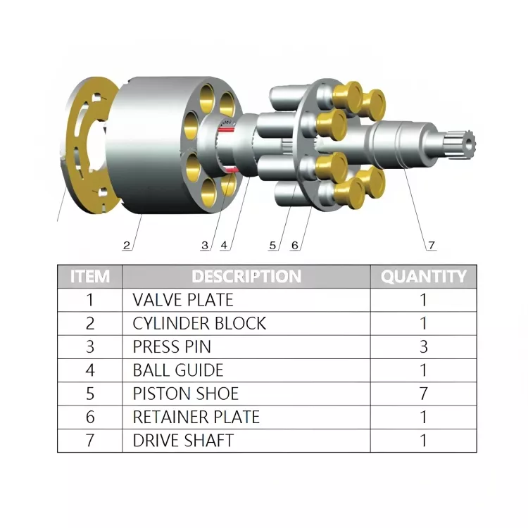 SAUER MPV046/M46 Hydraulic Pump Parts(1)