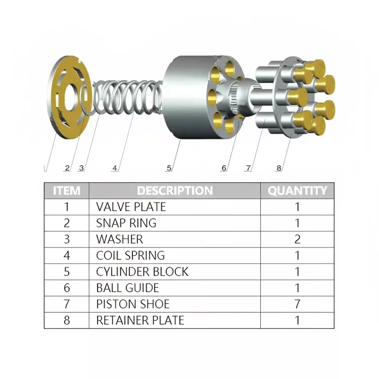 SAUER MPV45 Hydraulic Pump Parts