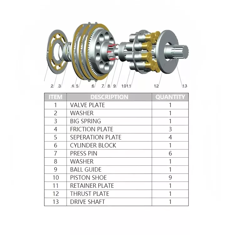 M2X63/96/120/146/150/170/210 kawasaki swing motor hydraulic pump parts(1)