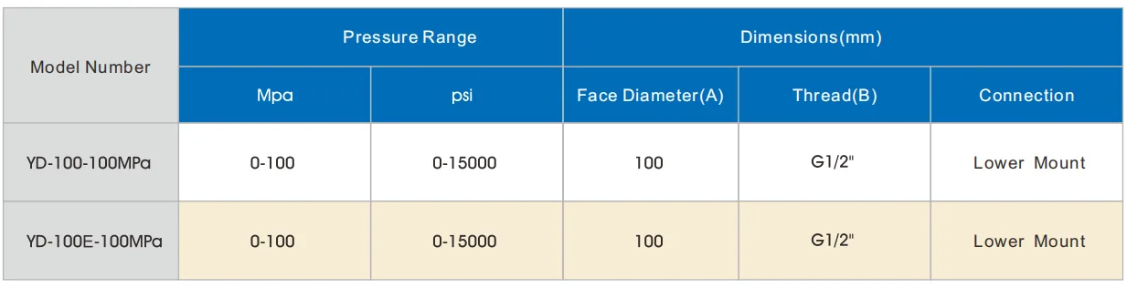 YD Series Digital Hydraulic Pressure Gauge(2) 2.webp