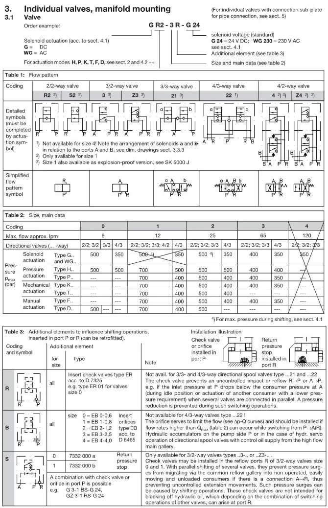 HAWE-Directional-Seated-Valve-Type-G-WG_2-3.webp