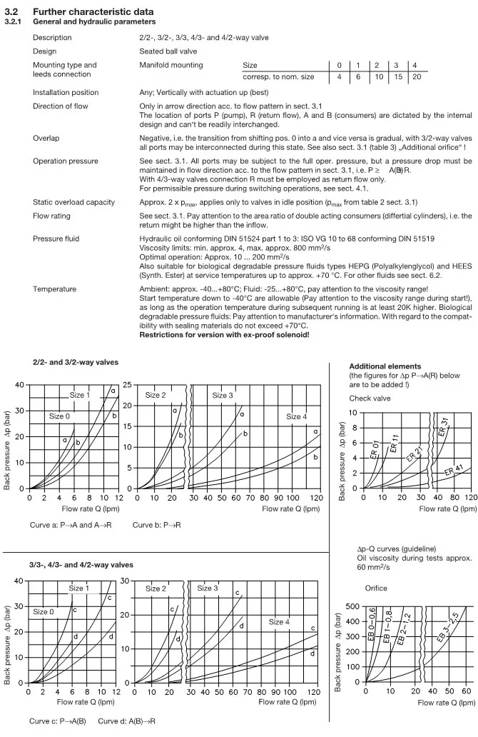 HAWE-Directional-Seated-Valve-Type-G-WG_3-1.webp