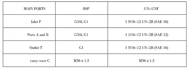 SD18 Directional Control Valves Port Size