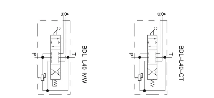 Exterior Size Chart for BDL40, Hydraulic Directional Control Valves