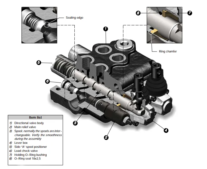 Item list of SD11 Directional Control Valve