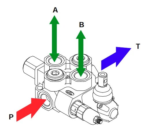 Internal diagram of SD14 Directional Control Valves