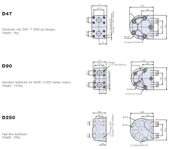 Hydraulic motors distributors,model and specifications