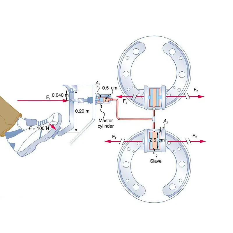 Principle of hydraulic power