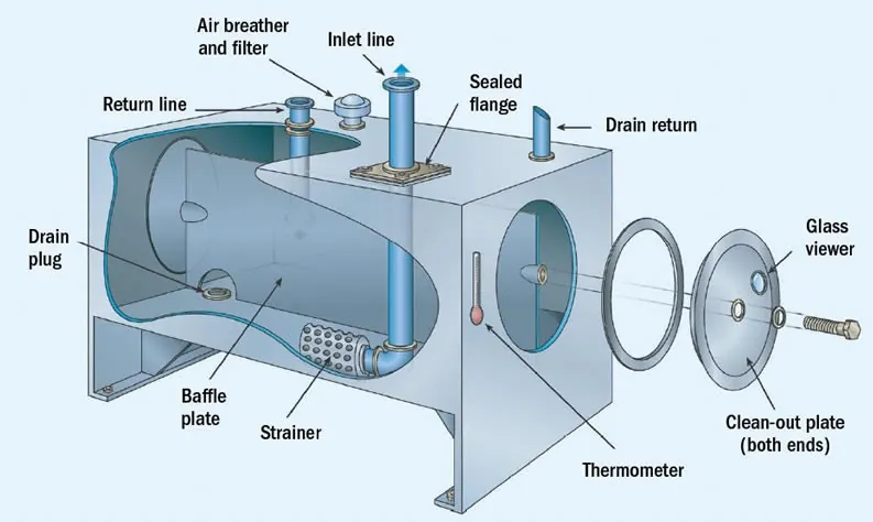 hydraulic reservoir components