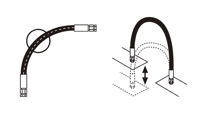 right installation without twisting