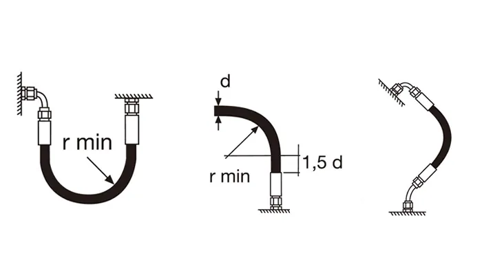 avoid the tight bend radius